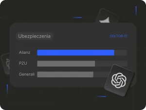 Najlepiej widoczne marki w AI segmentu ubezpieczeń